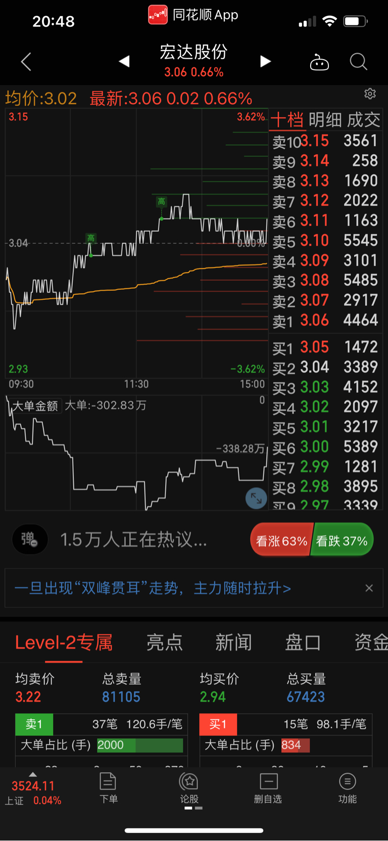 宏达股份sh600331主力一天的活动呲牙绝对控盘了想要高就高想