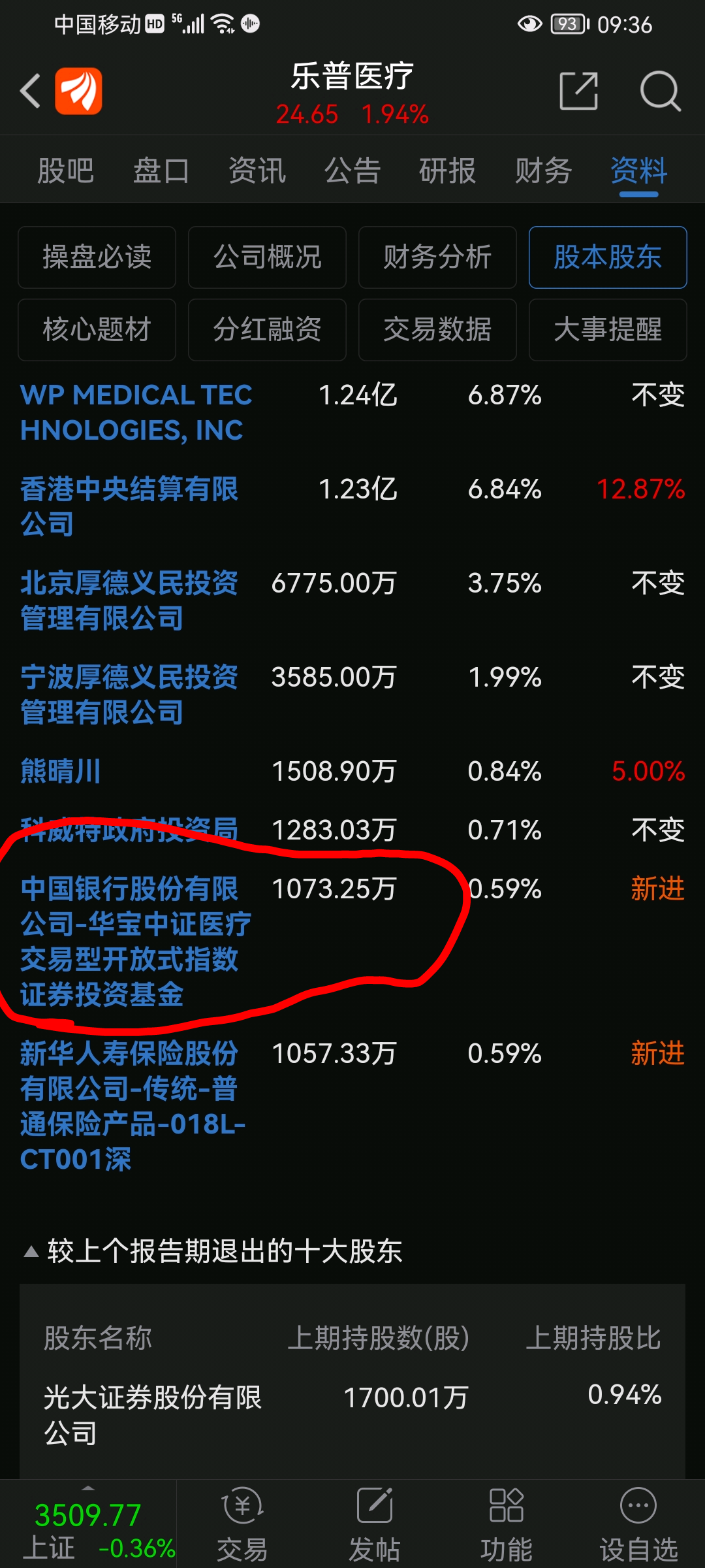 乐普医疗sz300003四季度就是这个基金砸的盘高买低卖哈哈