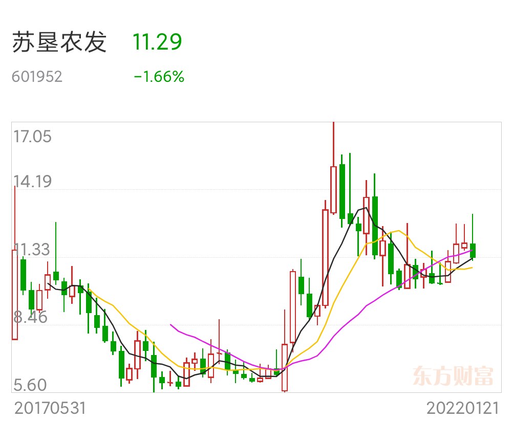 下周有71只股票解禁,合计解禁量为73.51亿股,市值为1947.