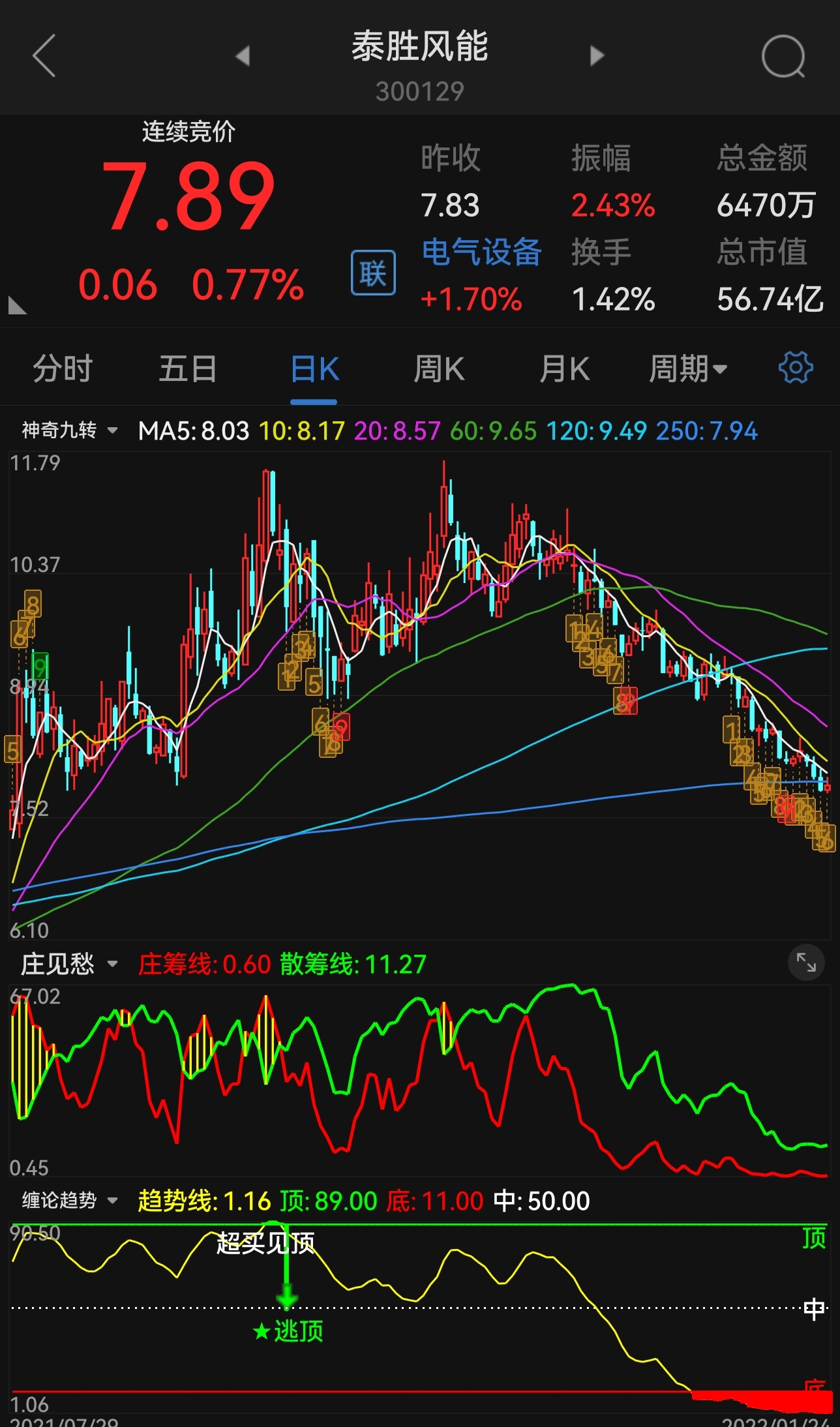 泰胜风能sz300129天顺风能sz002531我的指标天顺已经