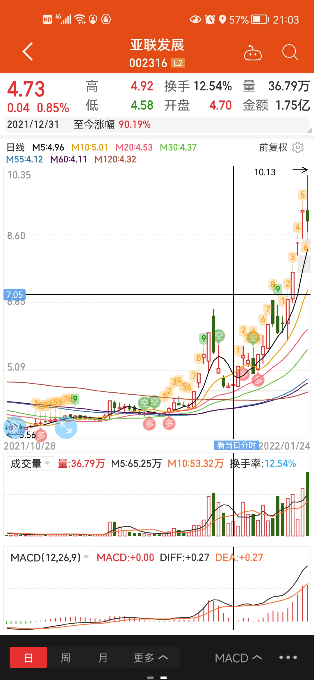 st聚龙sz300202亚联发展sz002316飞天诚信s