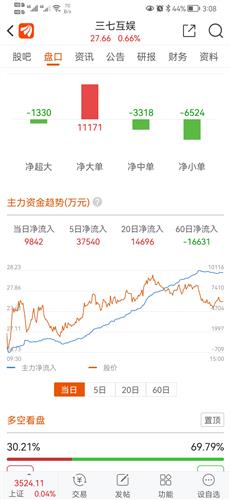 三七互娱股票价格_行情_走势图—东方财富网