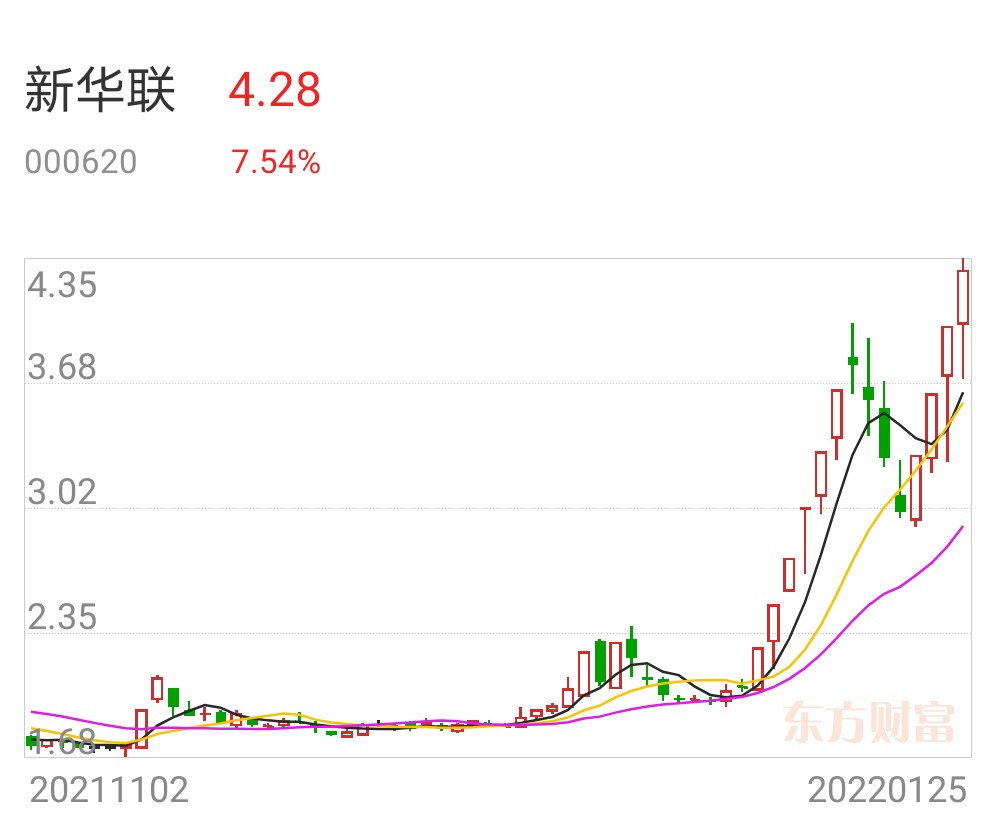 方军1月发现观察旅游酒店股票华天酒店新华联金一文化阳光股份曲江文