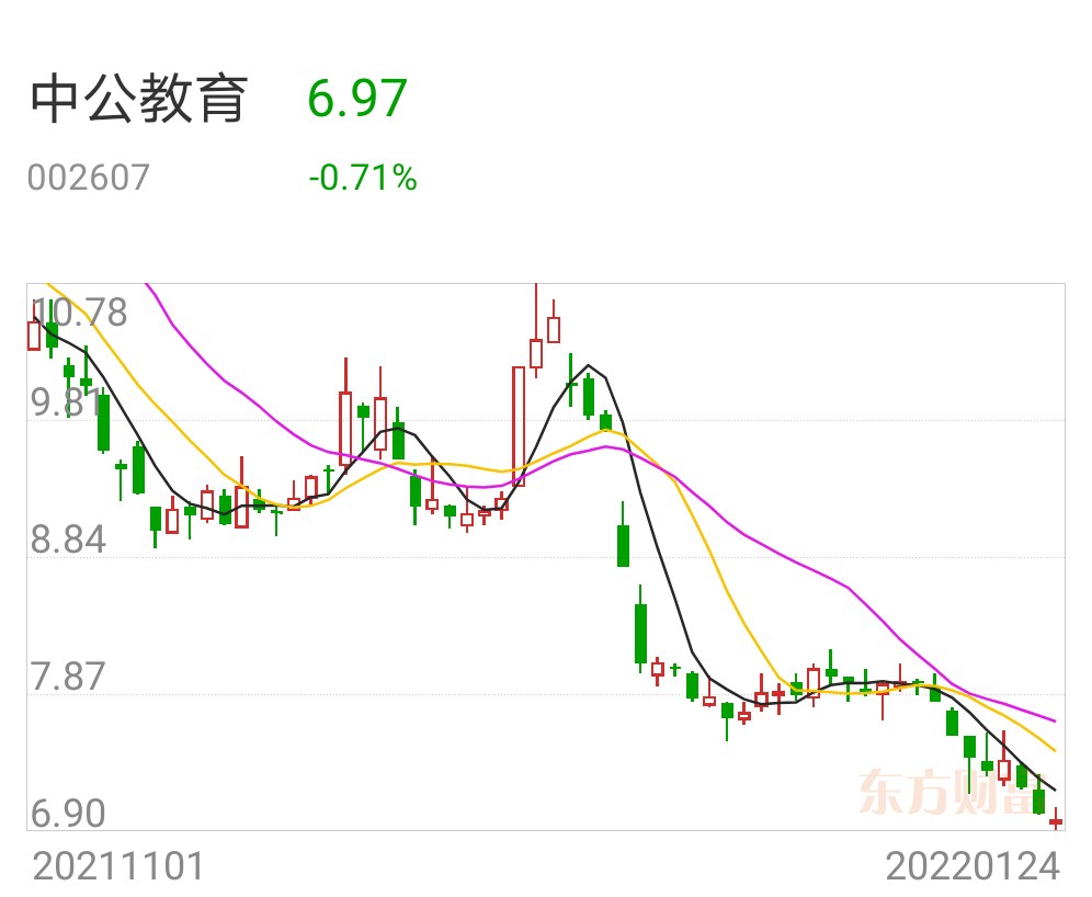 中公教育是否会跟跌