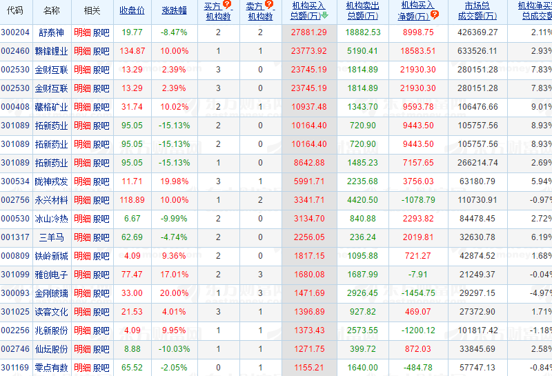 宁波海运,艾迪精密,天宸股份,三聚环保,桐昆股份,广日股份,江苏舜天