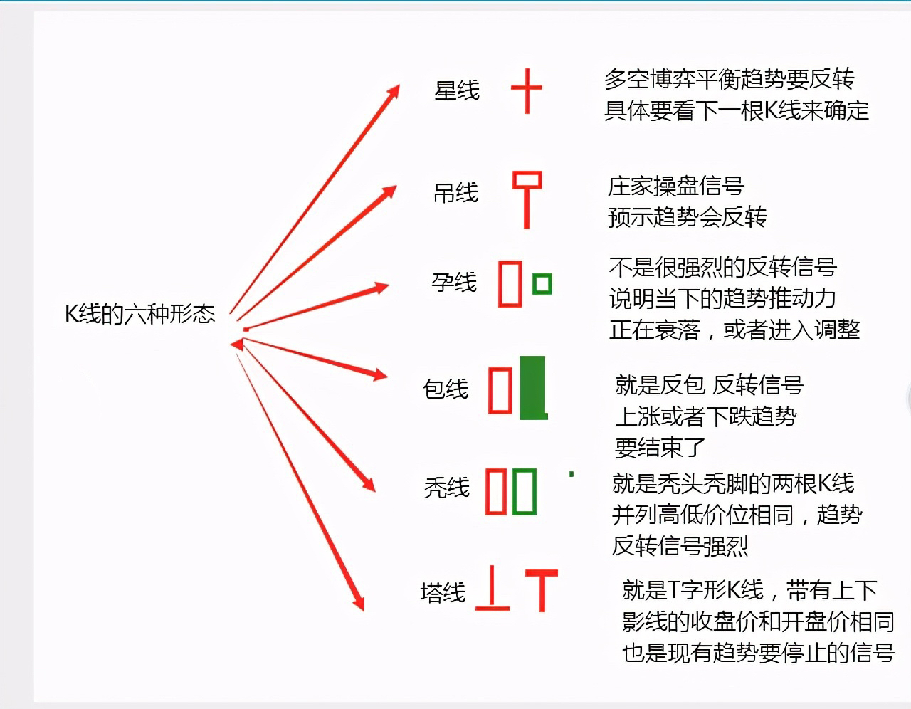 关键线索