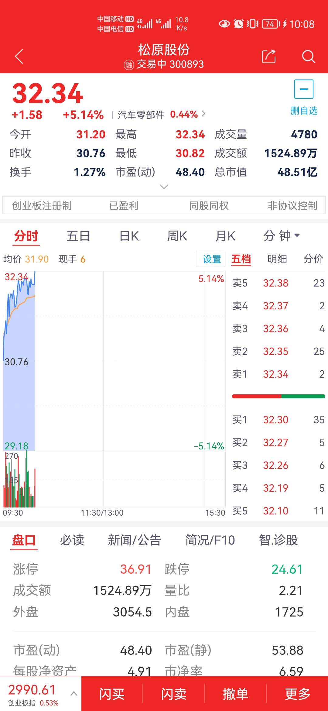 $法本信息(sz300925$从铜牛换仓到松原_法本信息(300925)股吧_东方