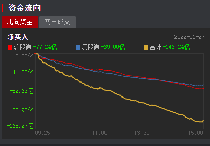 2022年01月27日静待股市极值大反攻大数据有哪些涨停板