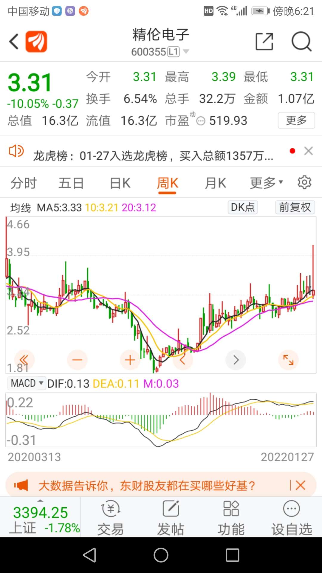 精伦电子600355龙虎榜数据0127