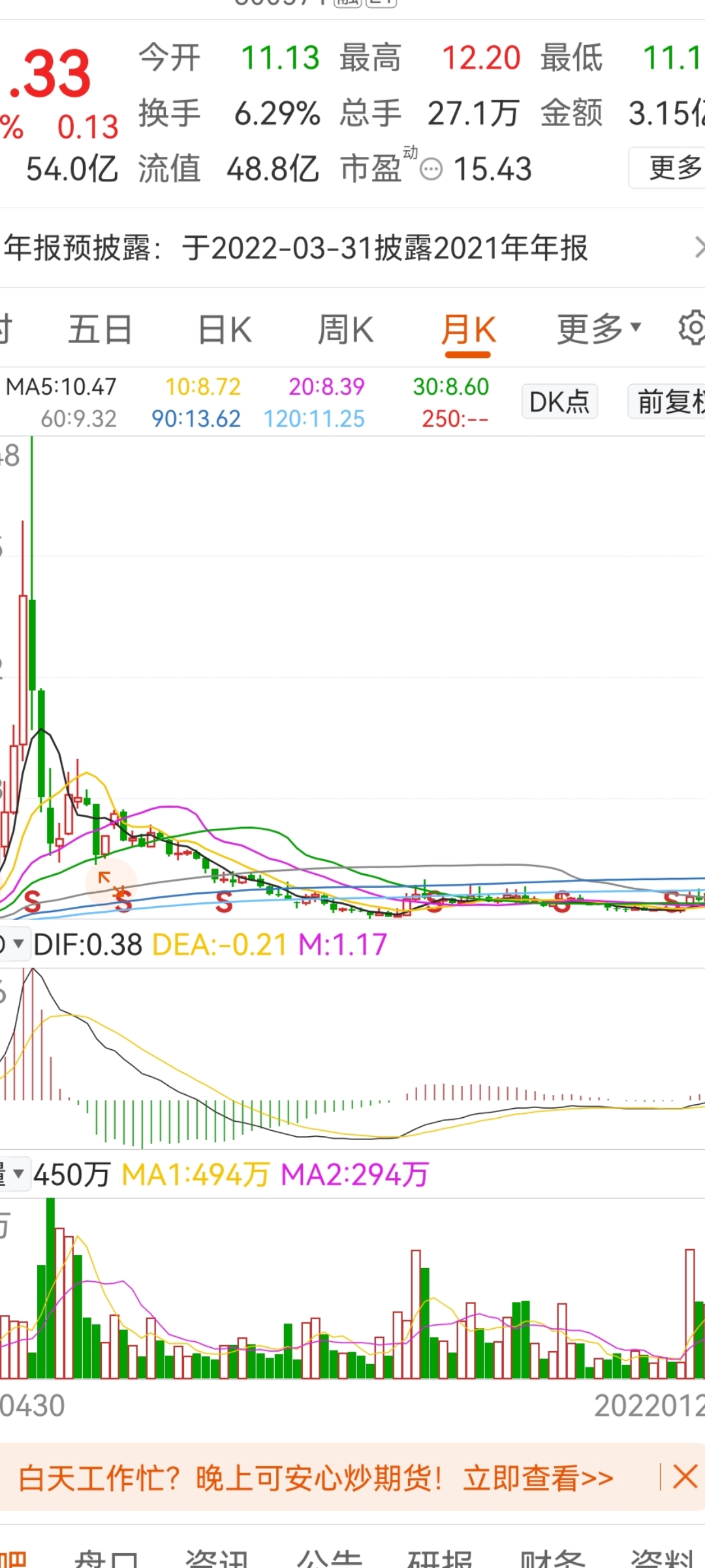 信雅达sh6005712022年春节后最具翻倍资格股票年报大幅预增14