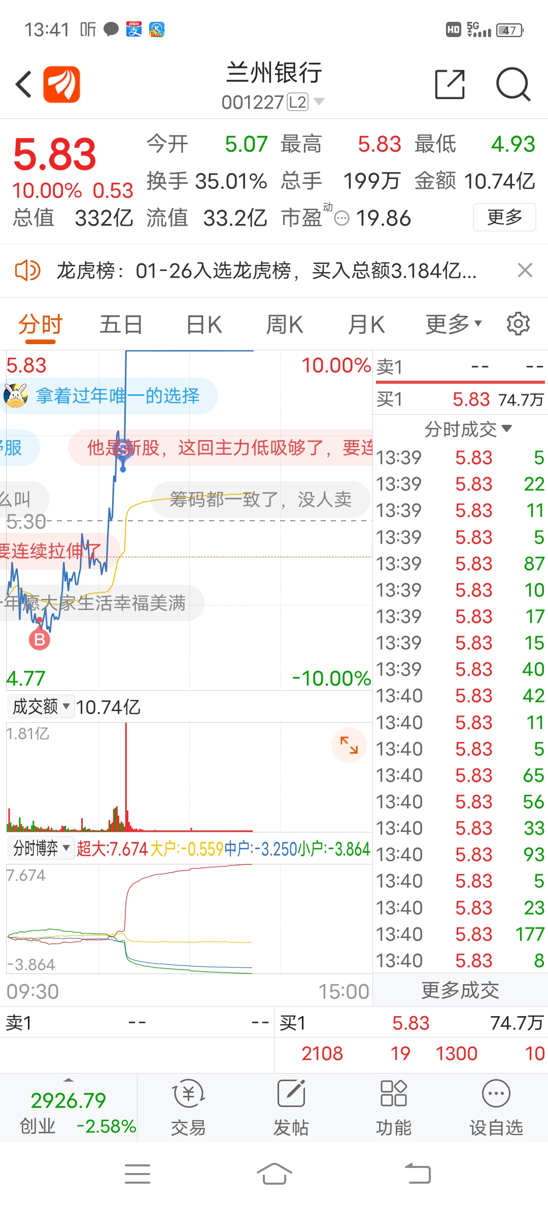 $兰州银行(sz001227)$