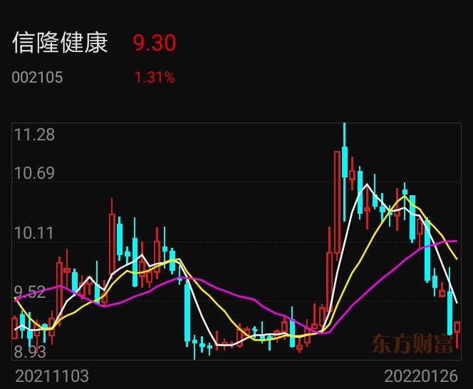 信隆健康拆迁户爆发