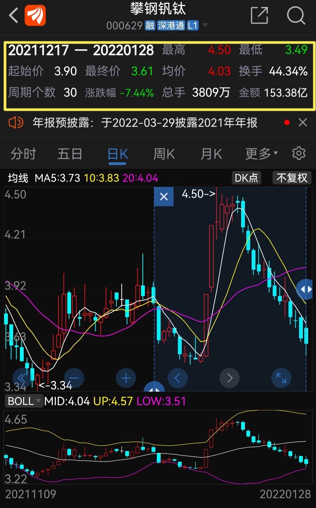 攀钢钒钛sz000629昨天今天是钒钛储能最佳逢低买入时机微笑