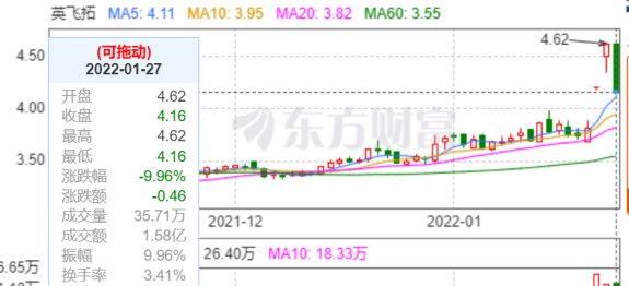 异常波动公告显示,针对股票交易异常波动,该公司对有关事项进行了核查