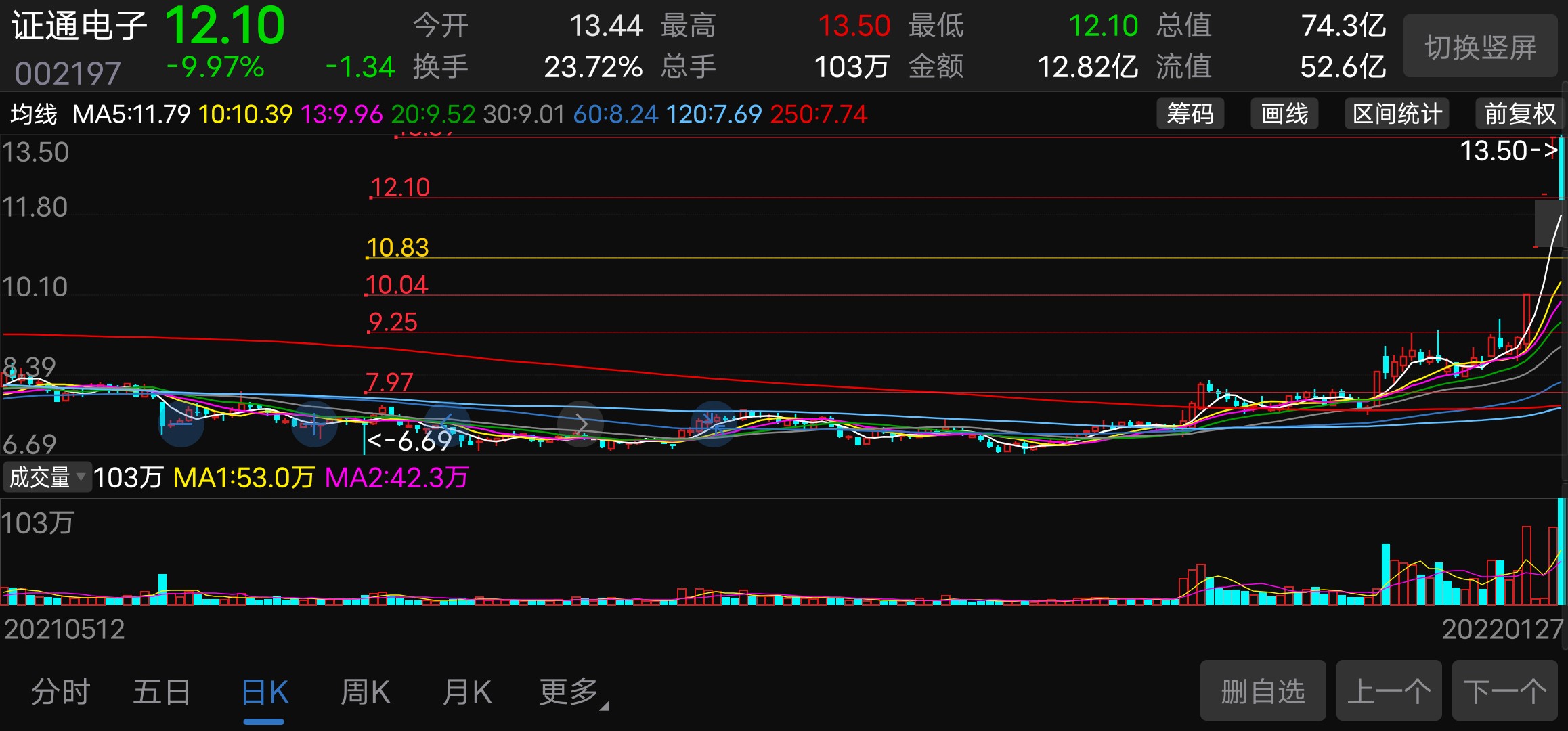 首页>东方财富创作中心>正文> 同时选出的还有这只,这只股行情大概率