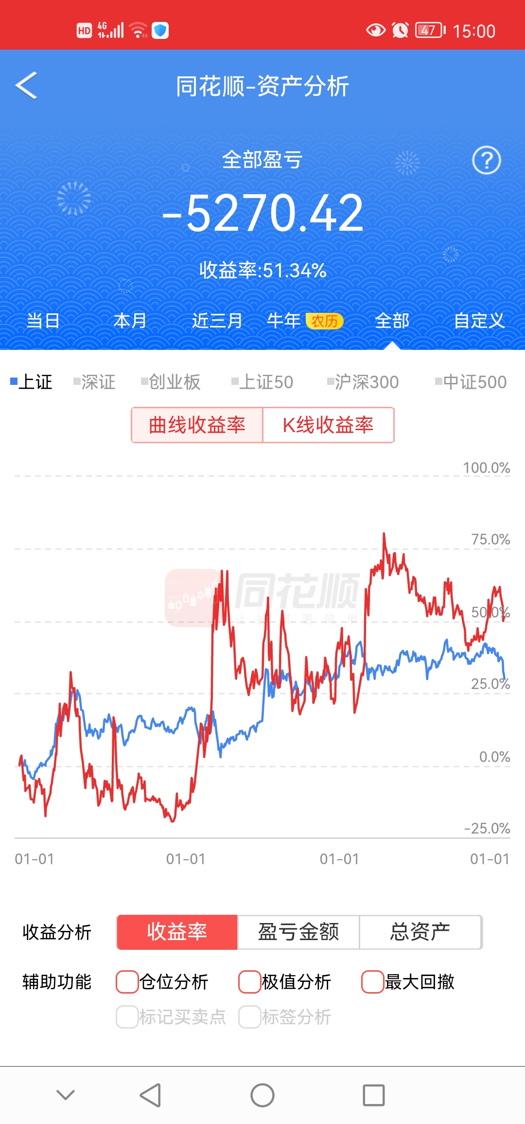 一年总结,清仓了所有股票_财富号_东方财富网