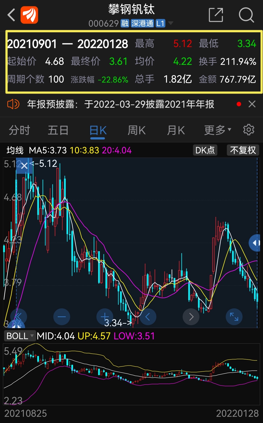 攀钢钒钛sz000629昨天今天是钒钛储能最佳逢低买入时机微笑