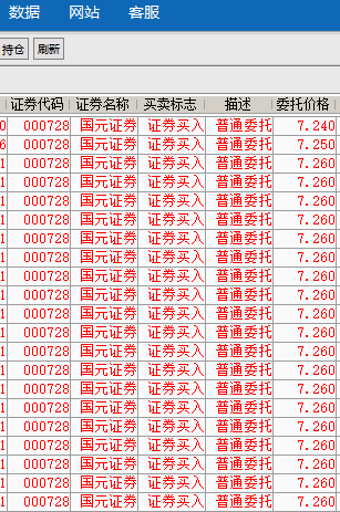 国元证券sz000728只要招宝想认真做的股票它就是个垃圾我也会盘出价值