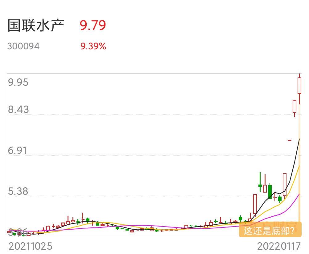 老夫本文深度分析的股民都和老夫一起再国联水产这家公式股票上发财