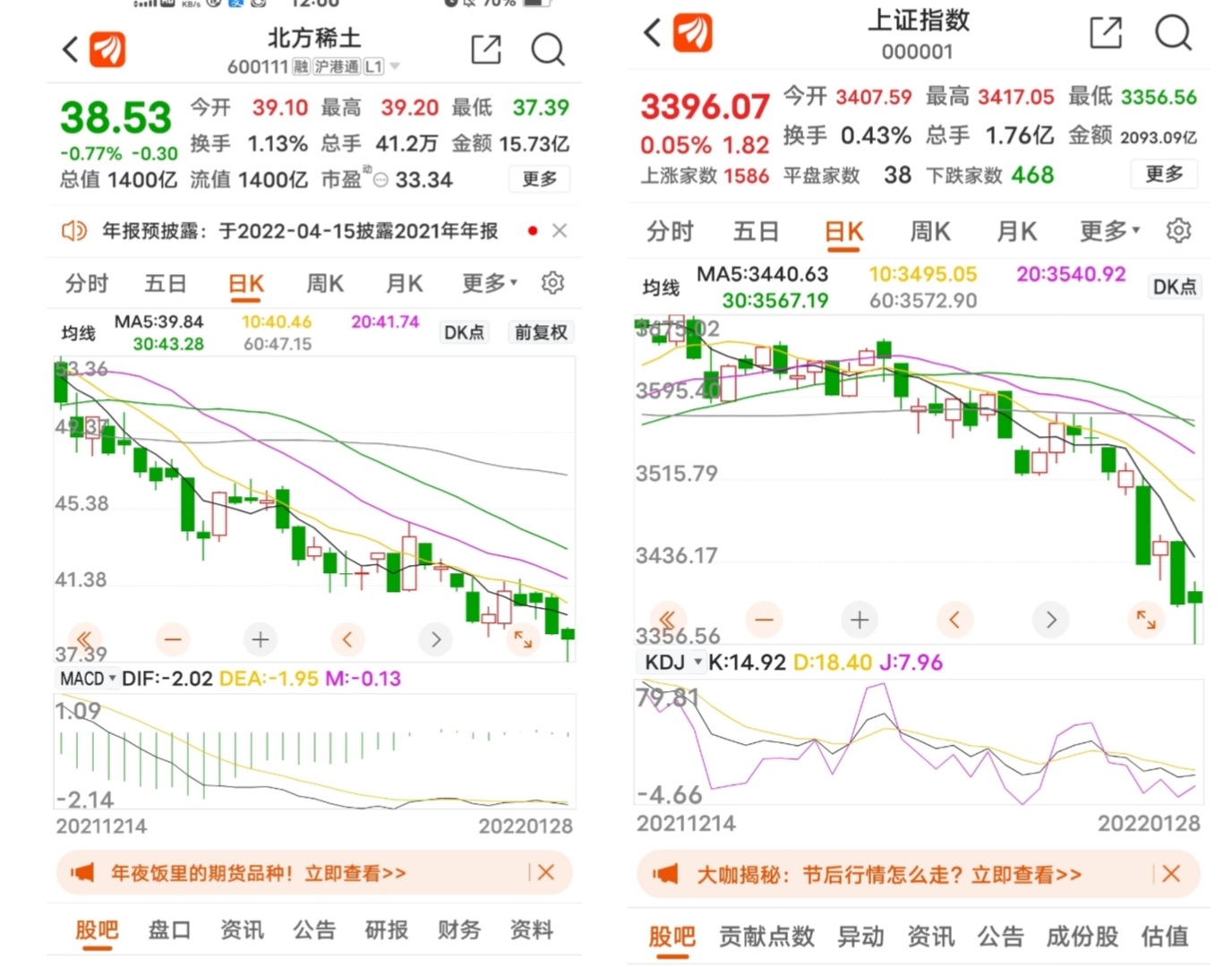 今天上午收盘北方稀土与上证指数同时出现金针探底进一步确认出现长线