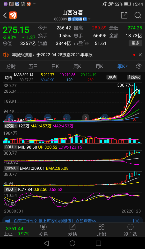 导致山西汾酒股票翻了二十七番!坐庄者获利颇丰,下一步该怎么办?