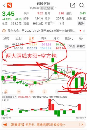 铜陵有色股票价格_行情_走势图—东方财富网