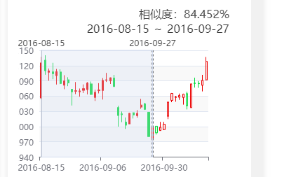 13%) _ 股票行情 _ 东方财富网