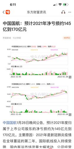 68%) _ 股票行情 _ 东方财富网