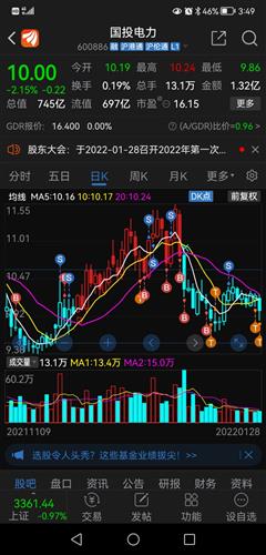 国投电力股票价格_行情_走势图—东方财富网