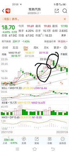 69%) _ 股票行情 _ 东方