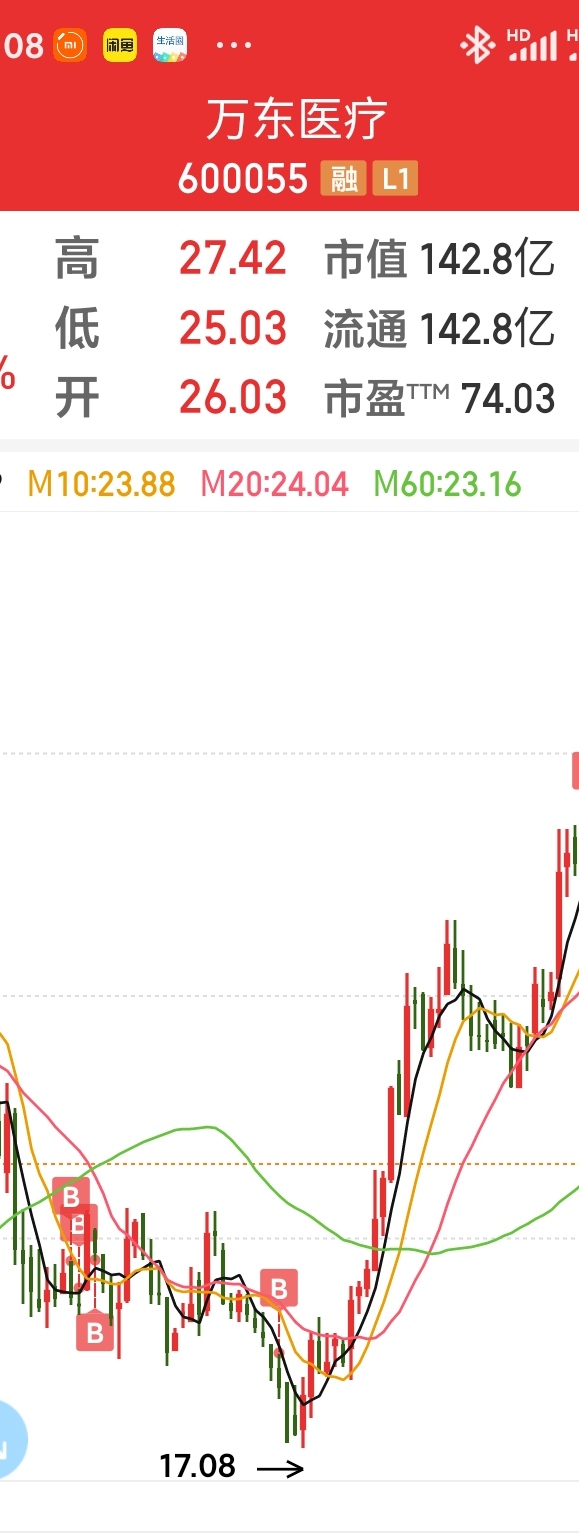 感谢万东医疗由于万东医疗的出色表现成功避开了元旦以后的大幅度下跌