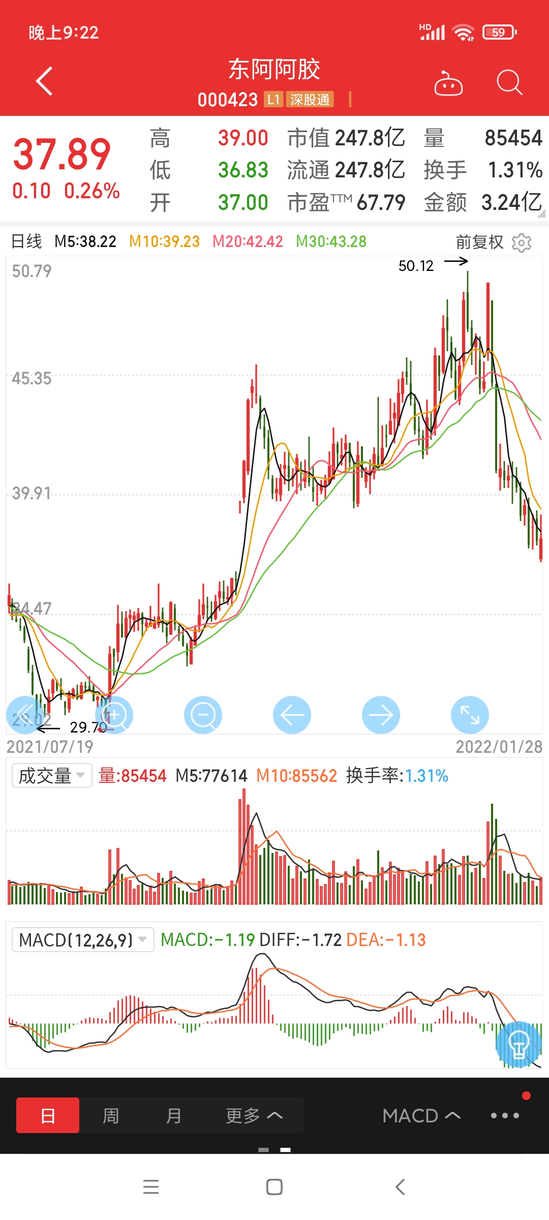 东阿阿胶预期向好下股价能否翻倍