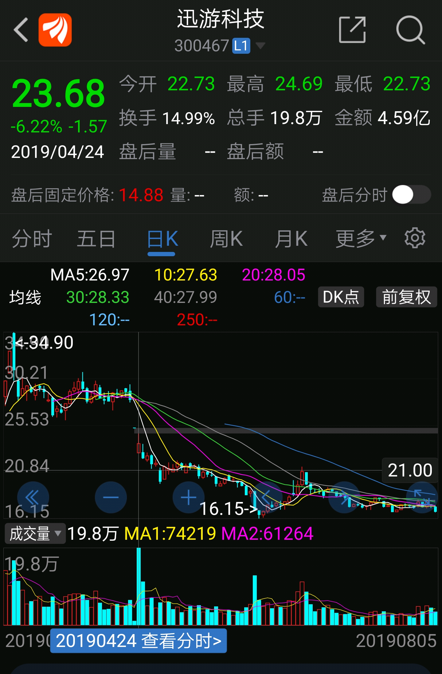 迅游科技sz300467为什么说本次年报预亏对股价的影响属于短期利空有限