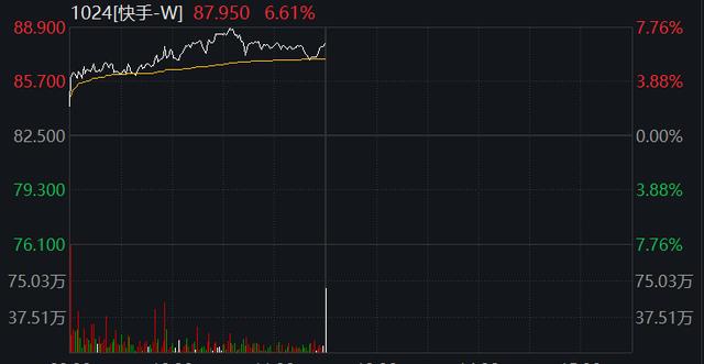 A50暴拉！港科技股也涨疯，啥情况？控股股东涉非法经营赌博罪、洗黑钱罪被捕，这家公司一度跌30%……