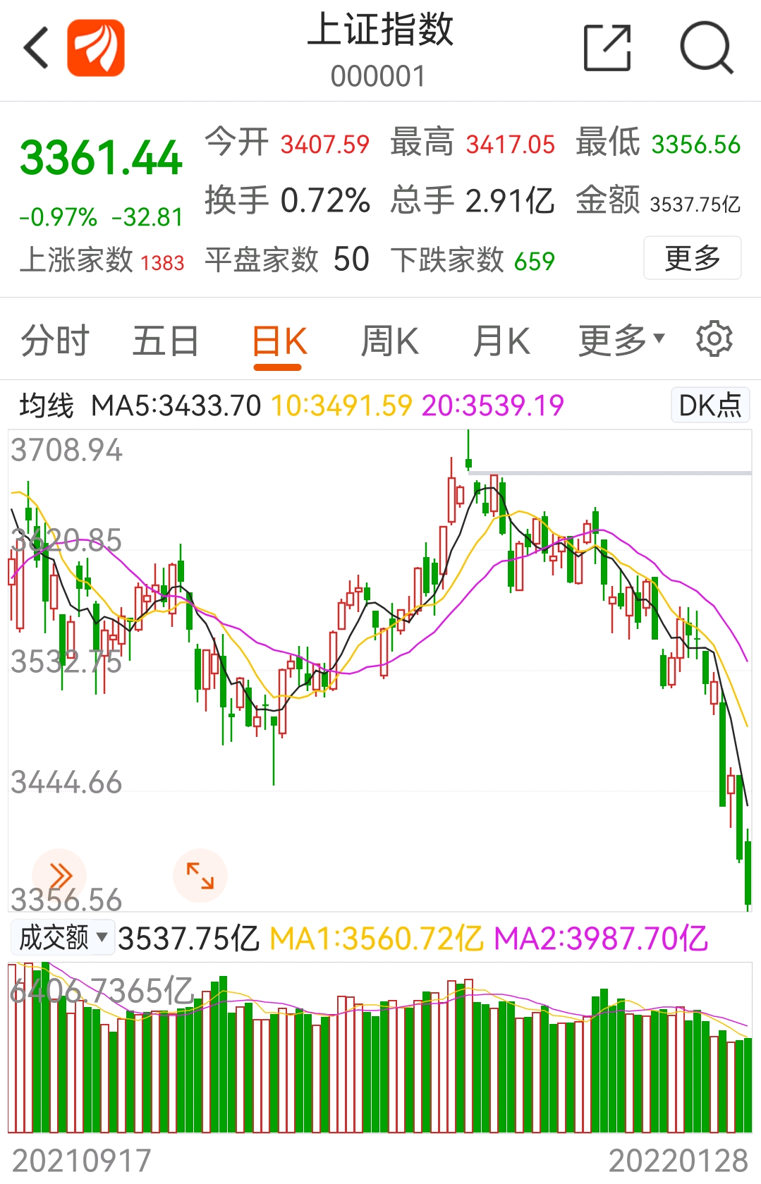 庄家看股吧唱多唱空炒股吗1500万一夜间爆仓曾经的股