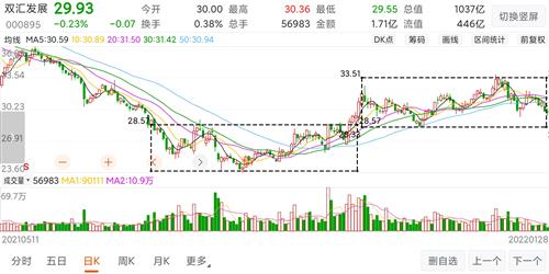 双汇发展股票价格_行情_走势图—东方财富网