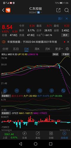 仁东控股股票价格_行情_走势图—东方财富网