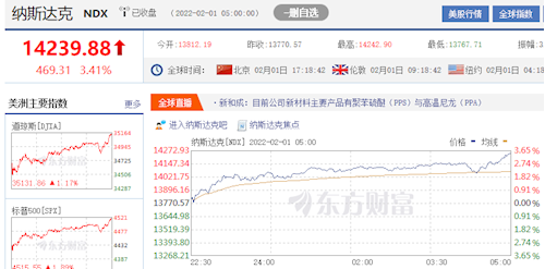 55%) _ 股票行情 _ 东方财富网