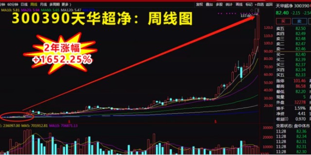 中科曙光sh603019今年参考天华超净就行了