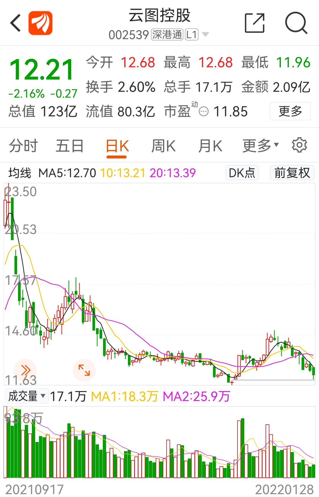 对比云字科三剑客云海金属云天化云图控股最近一个季度股价走势北向