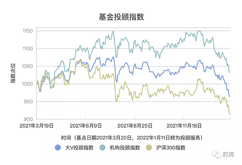 怎么看基金跌了10% 76E758B972DC201271340186D4E2F6C2_w800h544.jpg