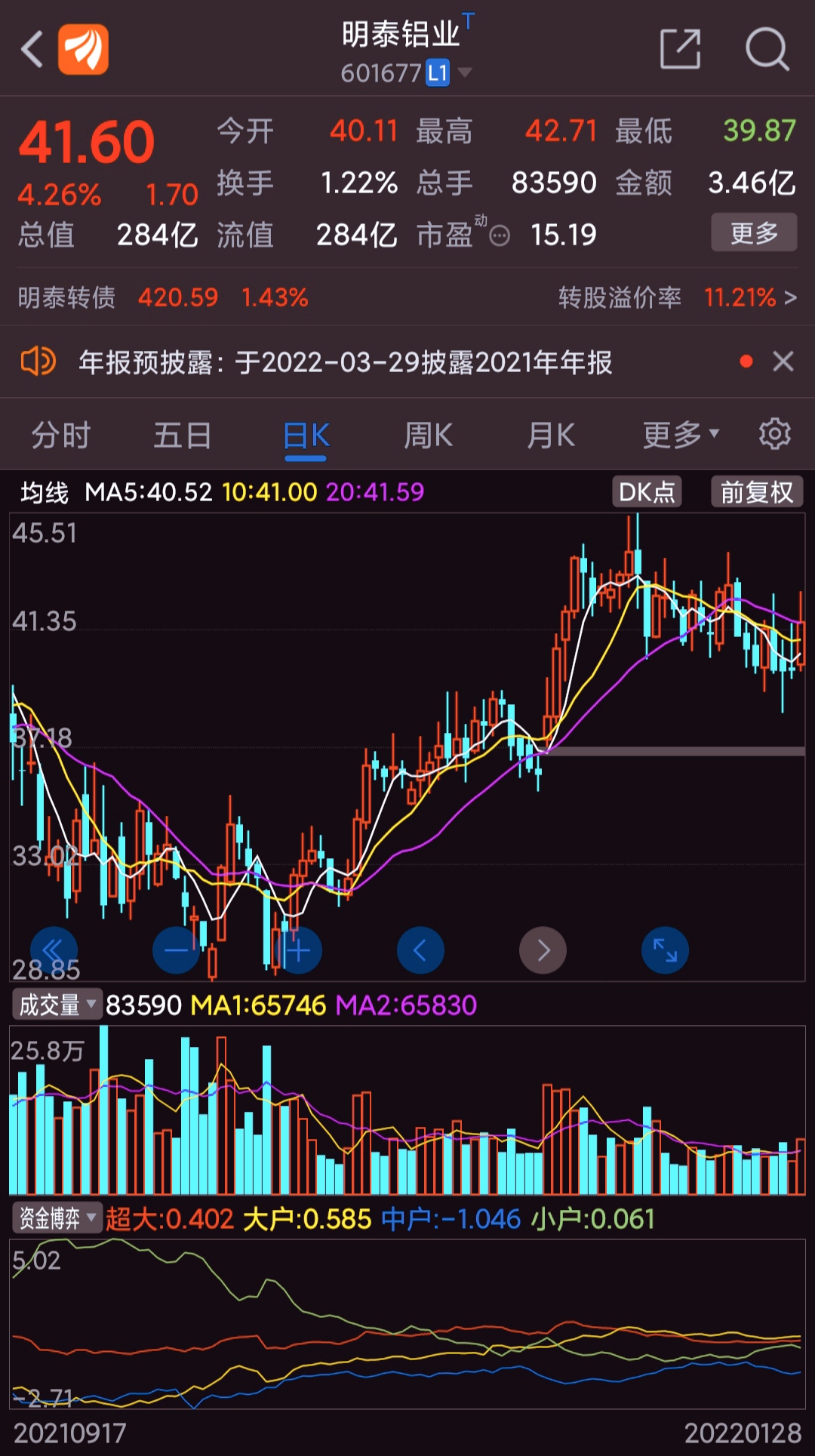 a50期指当月连续sgxcn00y每日业绩股之明泰铝业想一下