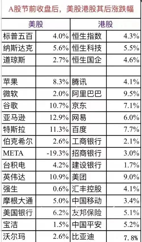 购买港股和美股最好的券商