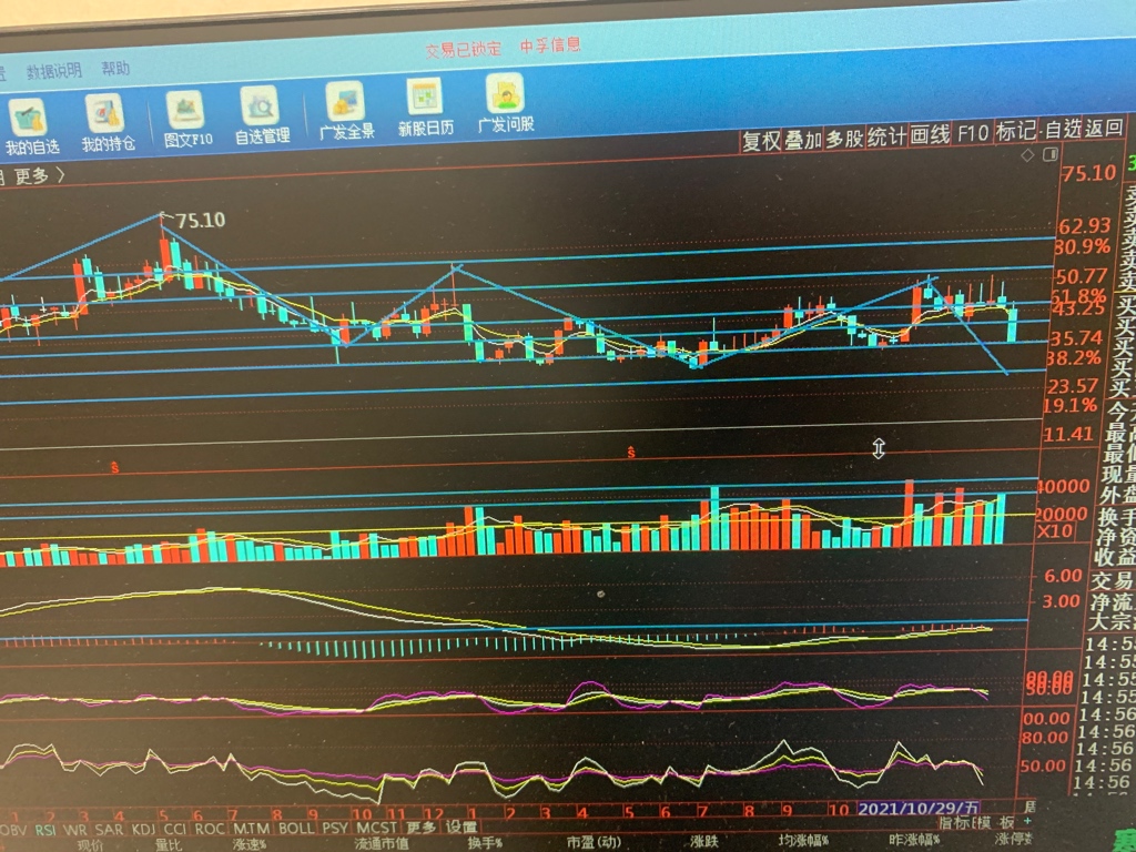 中孚信息sz300659轿夫你2022年可以去s去了根据波浪理论中的要