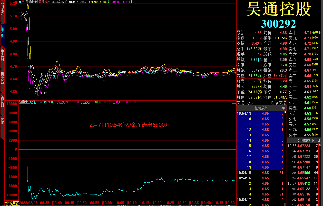 吴通控股今日主力资金动向