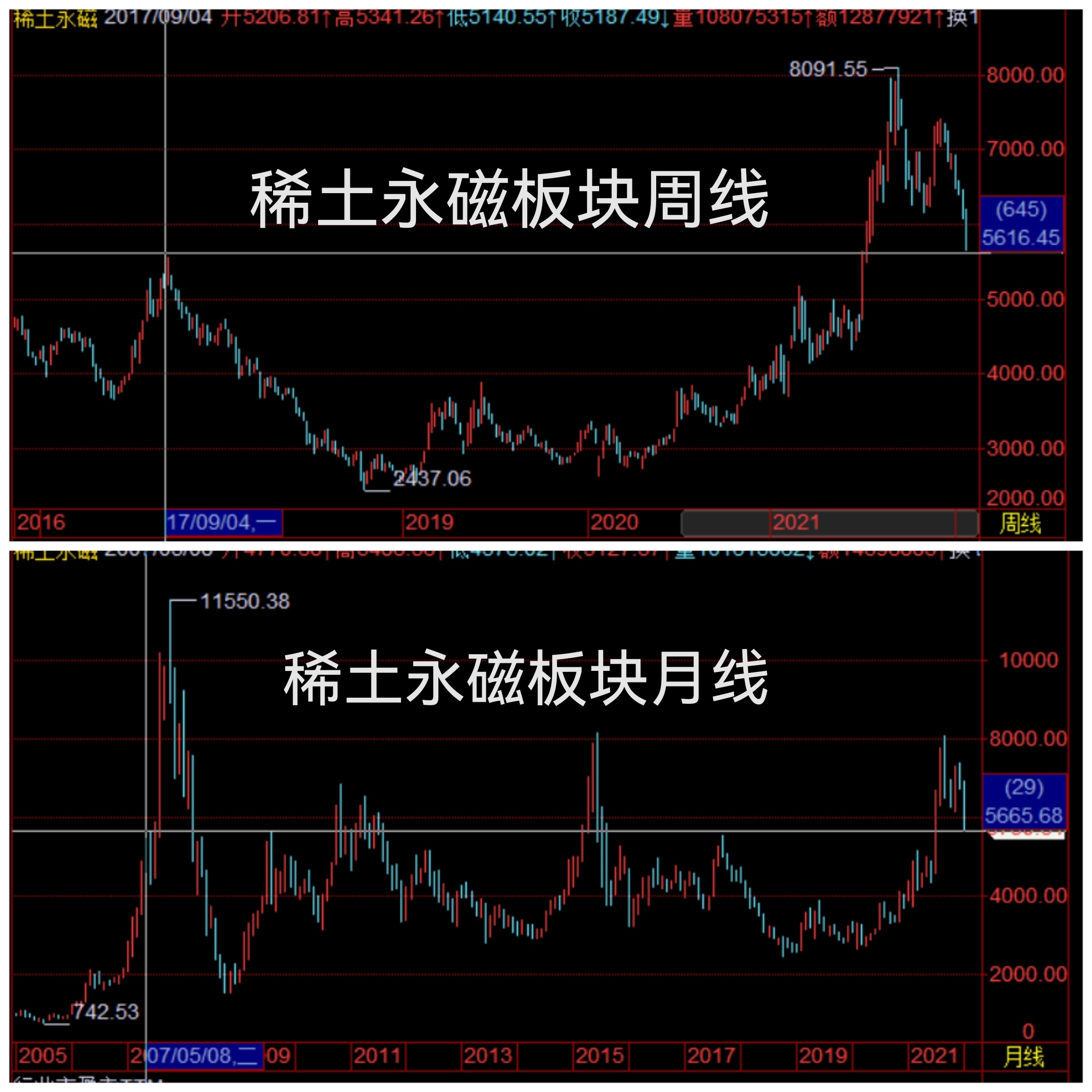 稀土永磁板块走势研判