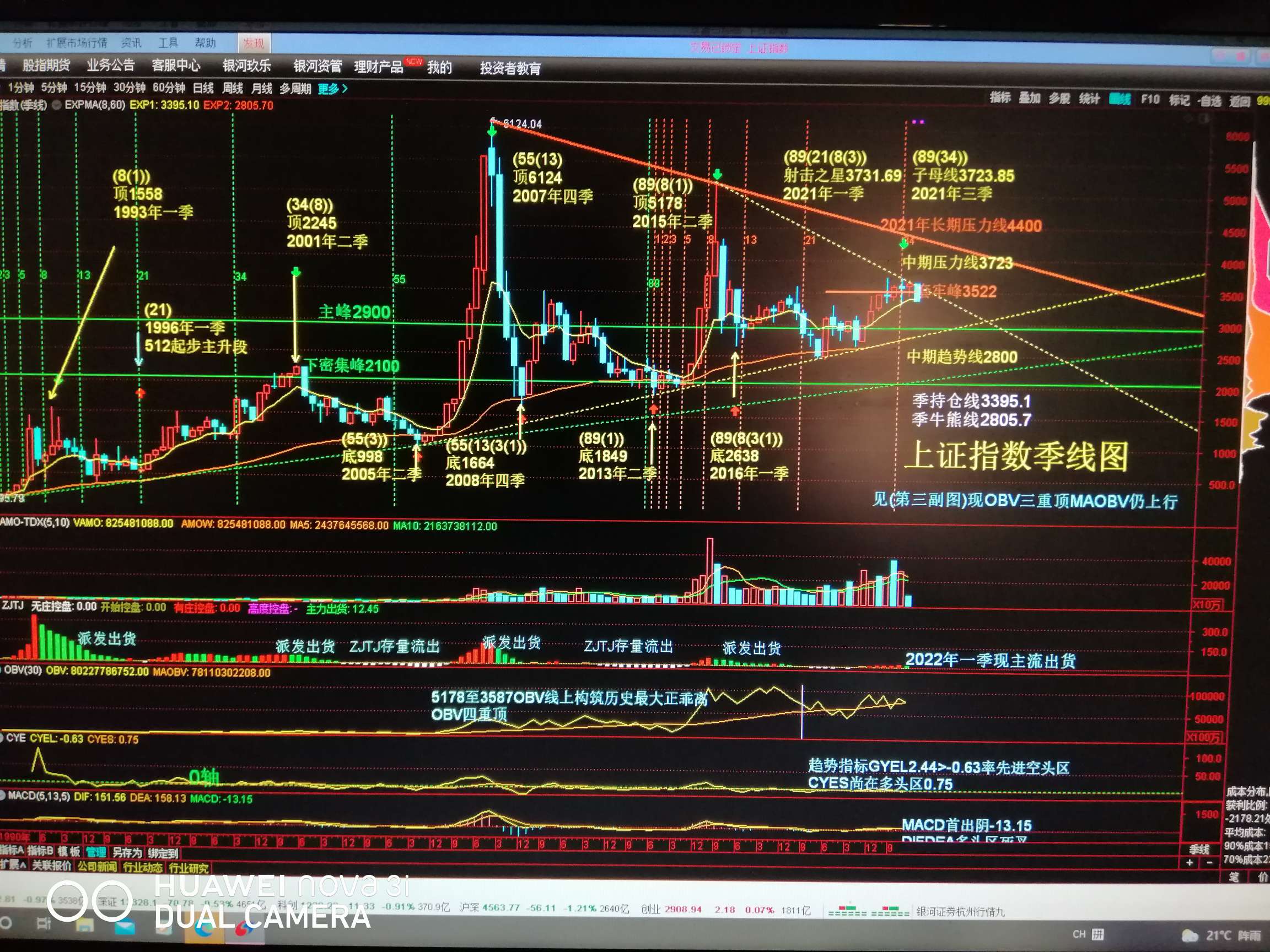 上证指数sh000001周末十大机构展望2022年股市将重现2014年