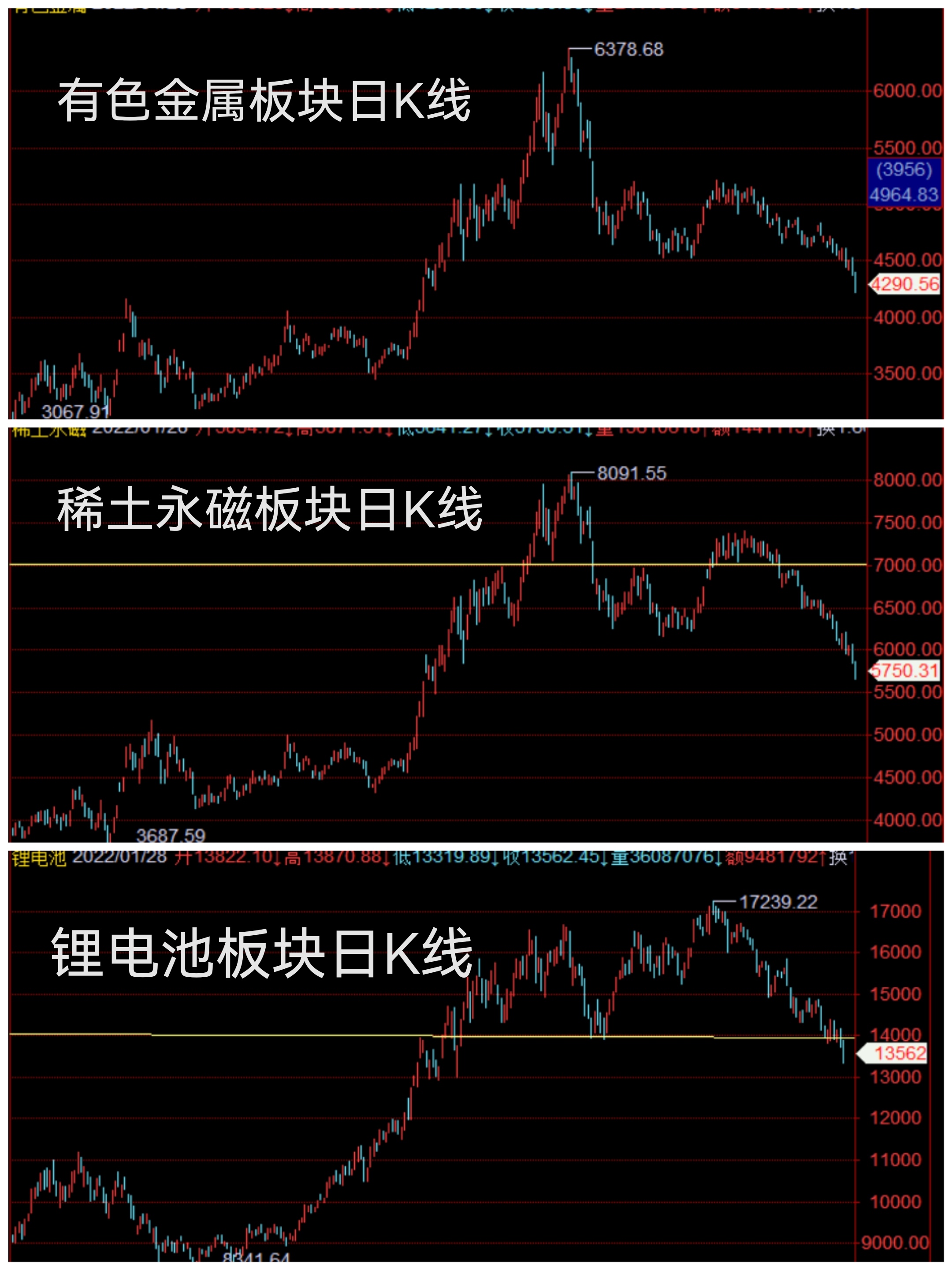 稀土永磁板块走势研判