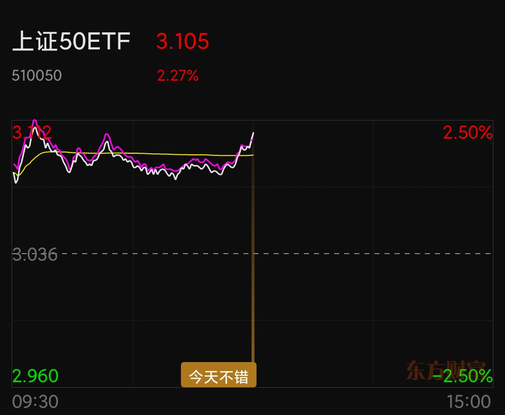 上证指数etf代码510050 91F747D49114667515CBF8151008D490_w1002h823.jpg