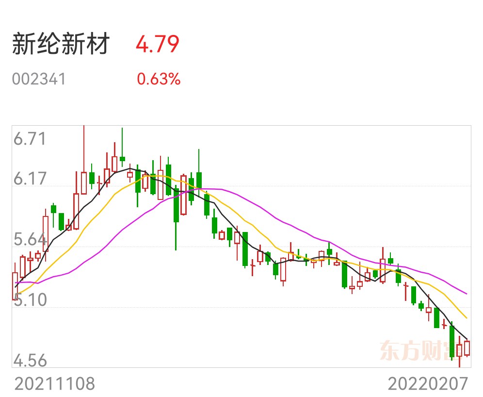 首页>东方财富创作中心>正文> 新纶新材(原新纶科技)(002341)索赔条件